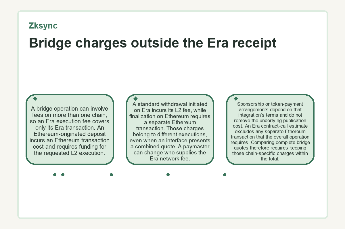 Visual outline: Zksync - Bridge charges outside the Era receipt
