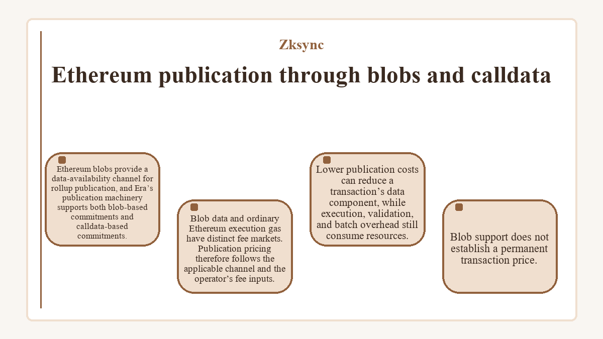 Diagram: Zksync - Ethereum publication through blobs and calldata