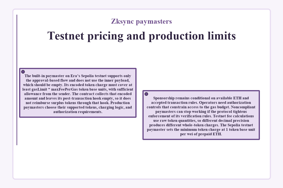 Graphic: Zksync paymasters - Testnet pricing and production limits