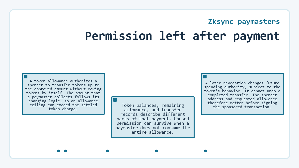 Visual summary: Permission left after payment (Zksync paymasters)