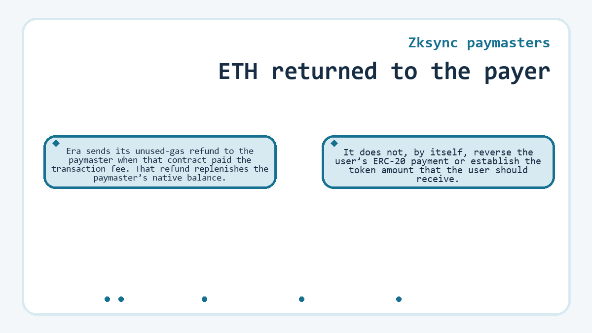 Visual summary: ETH returned to the payer (Zksync paymasters)